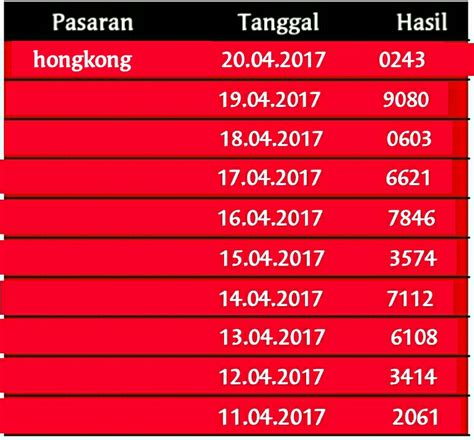 angka keluar sgp mlm ini Kami selalu memasukan angka jackpot togel sgp terbaru dalam tabel ini sesuai dengan jadwal pengeluaran togel singapore